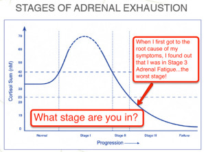 adrenal fatigue