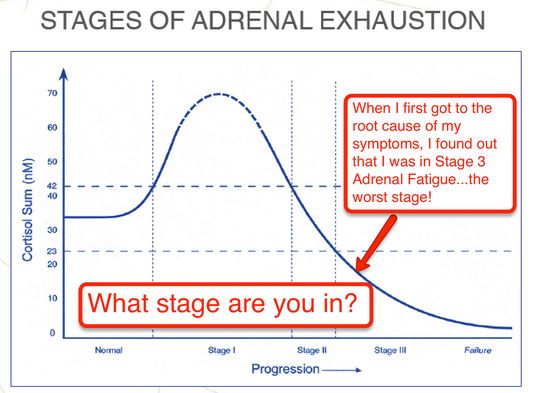 adrenal fatigue